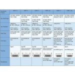 PremiumCord kphdmi1 – Zboží Živě