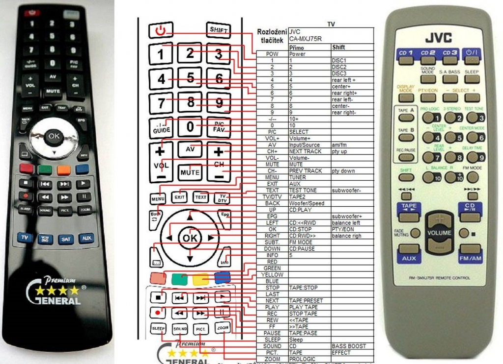 Dálkový ovladač General JVC RM-SMXJ75R