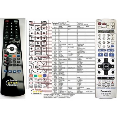 Dálkový ovladač General Panasonic EUR7720X50, EUR7720X60, EUR7720X70 – Zboží Živě