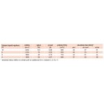 Soler & Palau TD 800/200 Ecowatt IP44 – Hledejceny.cz