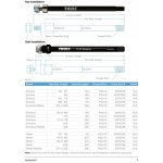 Thule Chariot Thru Axle M12X1.5 Shimano – Zboží Dáma