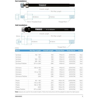 Thule Chariot Thru Axle M12X1.5 Shimano – Zboží Dáma