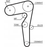 ozubený řemen GATES 5646XS – Zboží Mobilmania