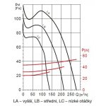 Soler & Palau EBB 250 N S – Zbozi.Blesk.cz