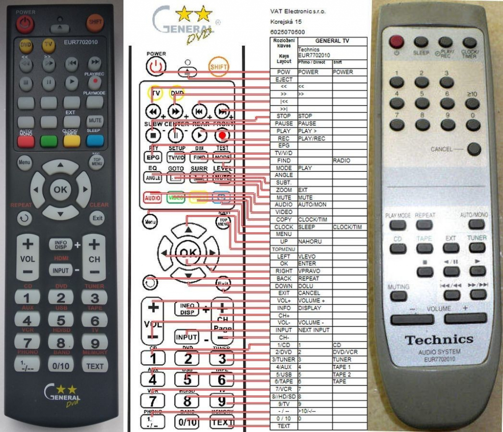 Dálkový ovladač General Technics EUR7702010