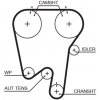 Rozvody motoru Ozubený řemen GATES 5378XS GT 5378XS