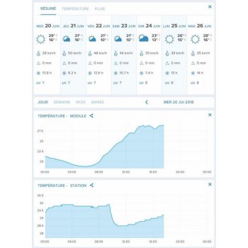 Netatmo Urban NWS01-EC