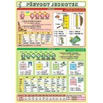 Převody jednotek – Zboží Dáma