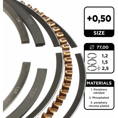 Sada pístních kroužků ET ENGINETEAM R1005450 – Zboží Mobilmania