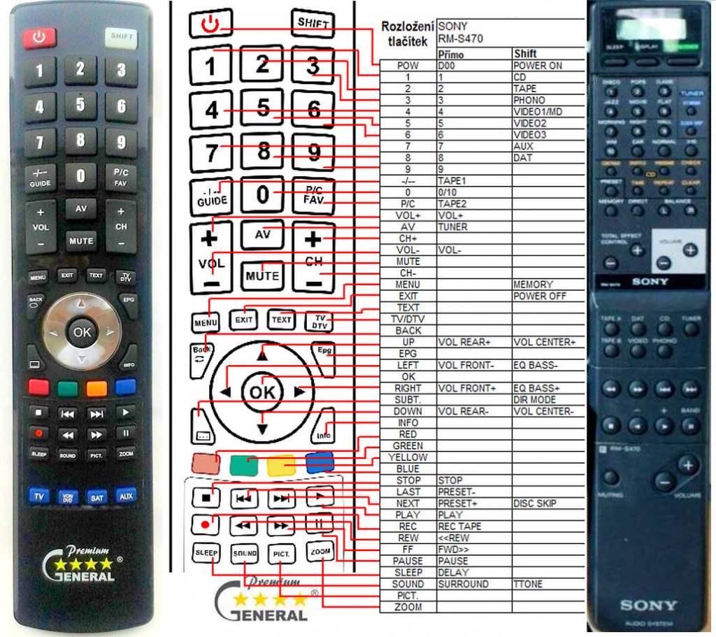 Dálkový ovladač General Sony RM-S470