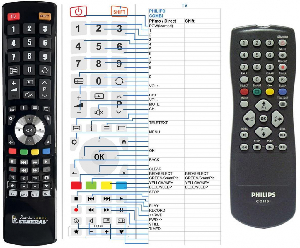 Dálkový ovladač General Philips combo TV-VCR