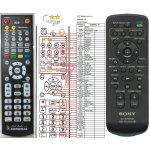 Dálkový ovladač General Sony RM-ANU032 – Sleviste.cz