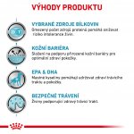 Royal Canin Veterinary Health Nutrition Dog Sensitivity Control 14 kg – Zboží Mobilmania