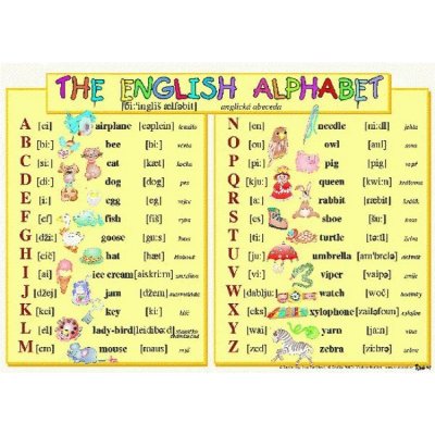 The English Alphabet/ Numbers – Zboží Mobilmania