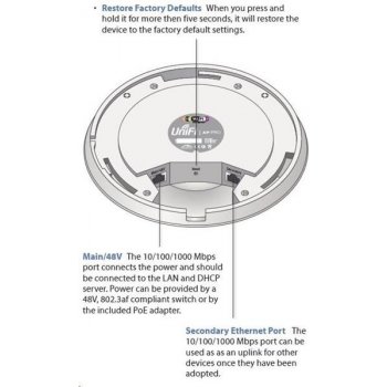 Ubiquiti UAP-Pro