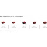 Einhell GP-LB 18/200 Li E-Solo 3433555 – Zboží Dáma