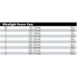 Metolius Ultralight Power Cam – Zboží Dáma