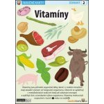 Vitamíny - Naučná karta – Hledejceny.cz