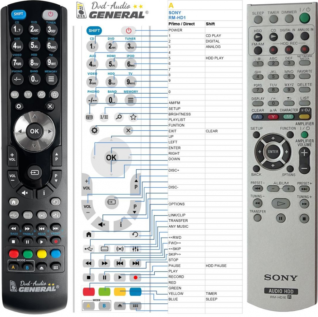 Dálkový ovladač General Sony RM-HD1E