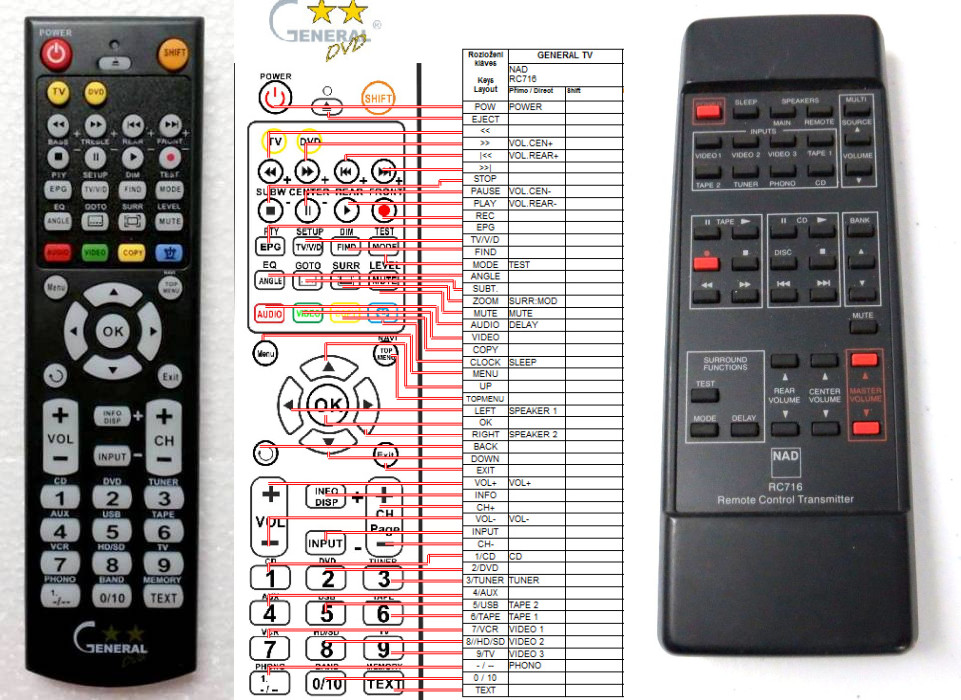 Dálkový ovladač General NAD RC-716