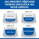 Hill's Science Plan konzerva pro dospělé psy s krůtím 370 g – Sleviste.cz