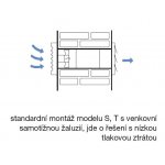 Soler & Palau EDM 200 TZ – Zboží Dáma