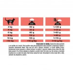 Pro Plan Veterinary Diets Feline DM ST/OX Diabetes Management 1,5 kg – Zboží Dáma