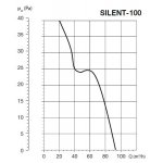 Soler & Palau SILENT 100 CHZ – Hledejceny.cz