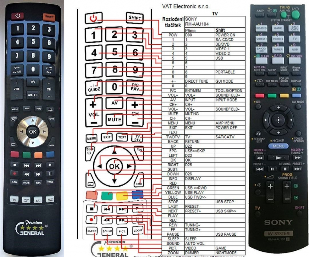Dálkový ovladač General Sony RM-AAU107