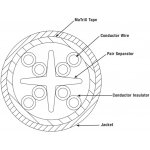Panduit PUW6AV04WH-EG U/UTP, kat. 6A, Vari-Matrix, B2ca-s1-d1-a1,305m, bílý – Hledejceny.cz