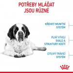 Royal Canin Giant Junior 2 x 15 kg – Hledejceny.cz