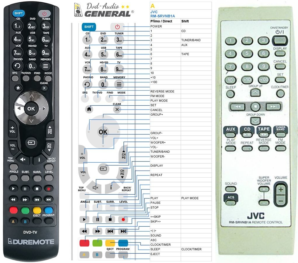 Dálkový ovladač General JVC RM-SRVNB1A