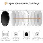 K&F Concept Slim variabilní ND 2-400x 67mm – Zboží Živě