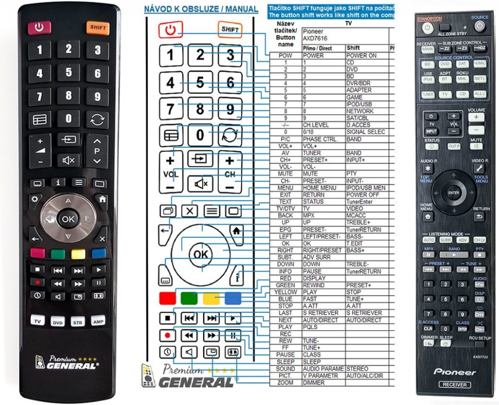 Dálkový ovladač General Pioneer AXD7723