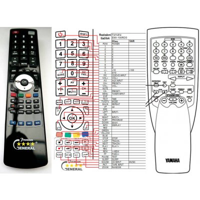 Dálkový ovladač General Yamaha EMX-100RDS, EMX-120RDS – Hledejceny.cz