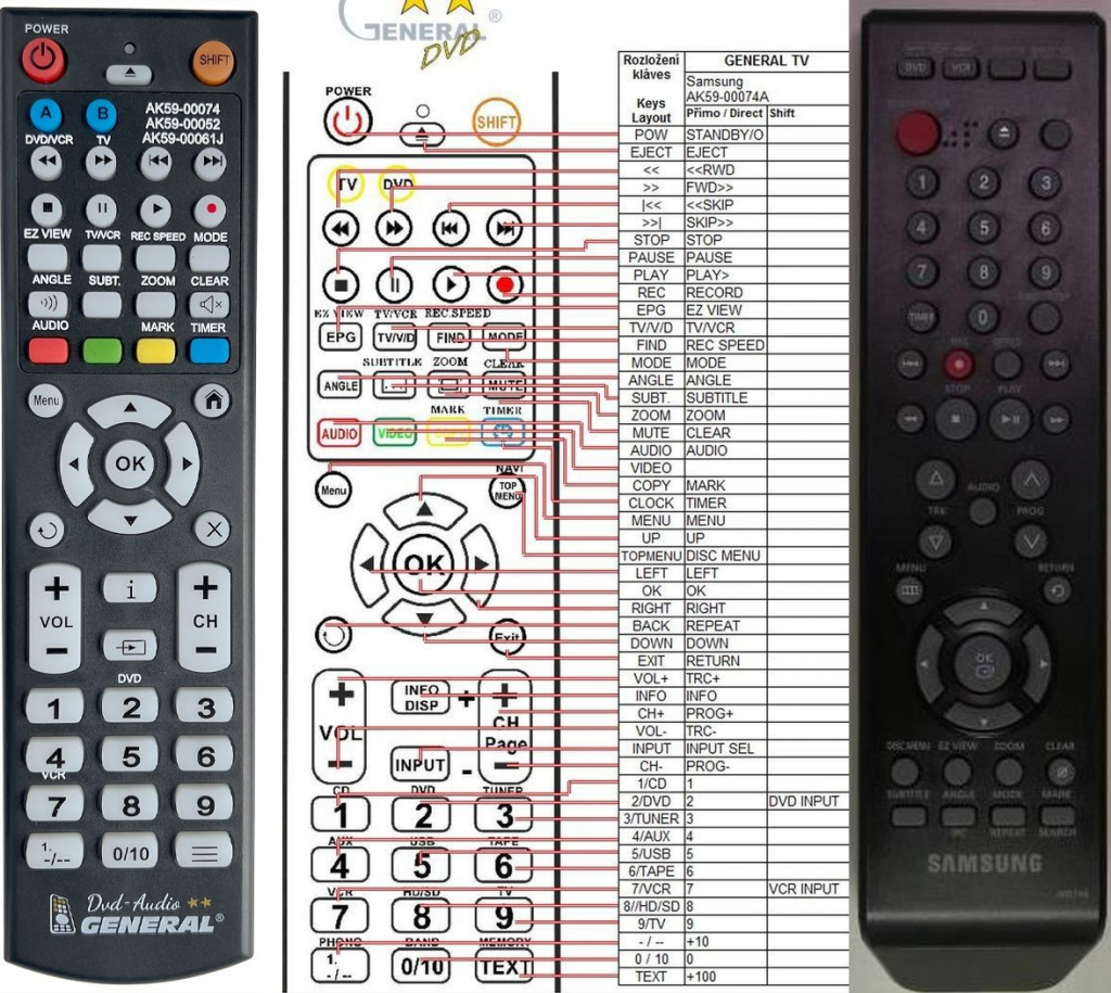 Dálkový ovladač General Samsung AK59-00074A