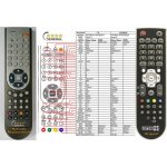Dálkový ovladač General OPTIBOX PVR READY – Hledejceny.cz