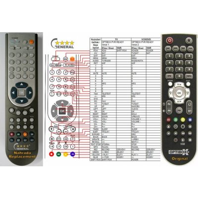Dálkový ovladač General OPTIBOX PVR READY – Hledejceny.cz