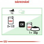 Royal Canin Digest Sensitive v omáčce 12 x 85 g – Hledejceny.cz