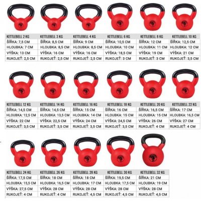 Gorilla Sports Kettlebell guma 20 kg – Zboží Mobilmania