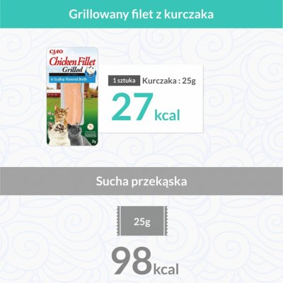 Inaba Ciao Chicken Fillet Grilled in Crab Flavored Broth 25 g – Hledejceny.cz