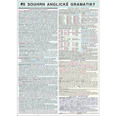 Anglická gramatika-souhrn-tabulka A4 Holman