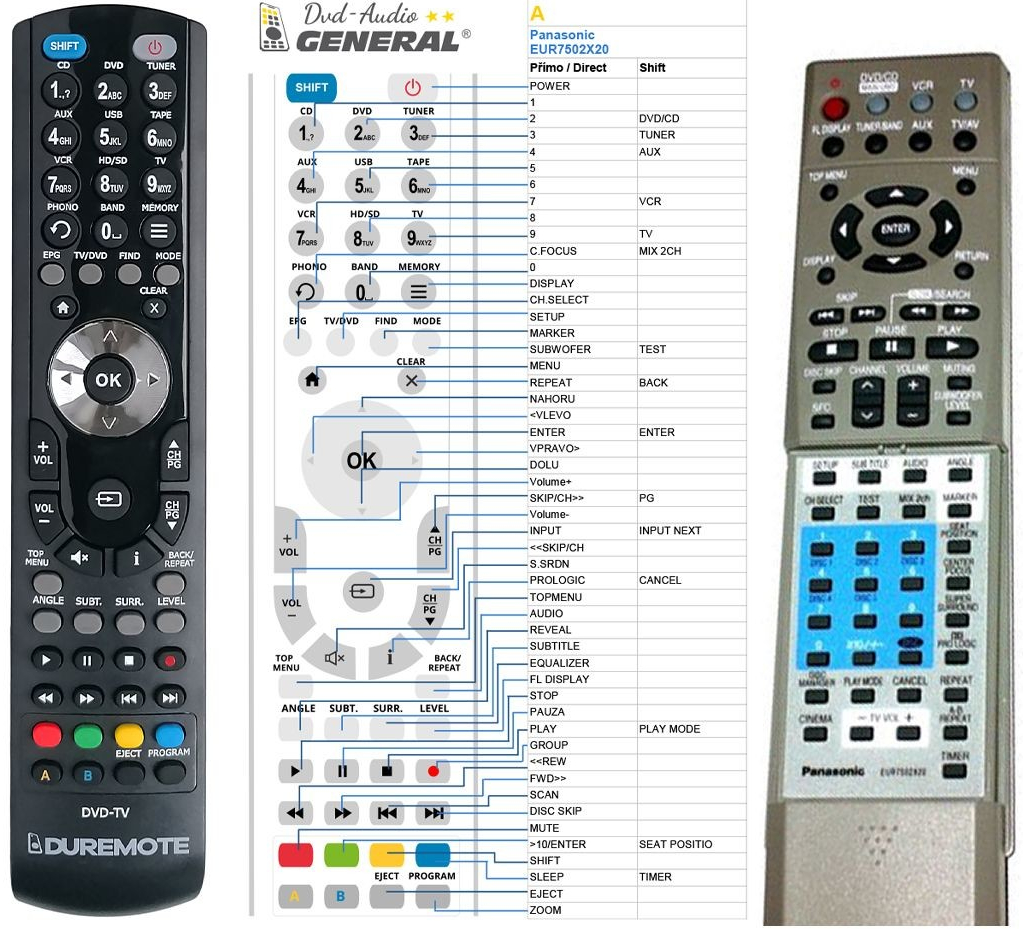 Dálkový ovladač General Panasonic EUR7502X20, EUR7502X2O, EUR7502XE0, EUR7502XEO