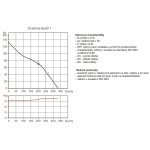 Soler&Palau TD 350/125 SILENT T – Zbozi.Blesk.cz