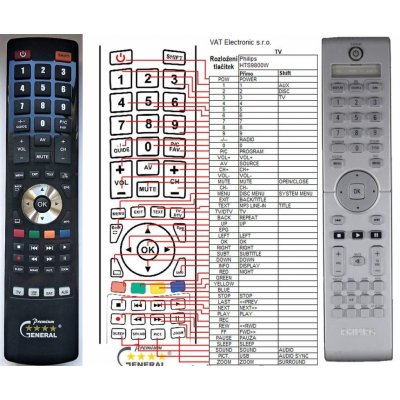 Dálkový ovladač General Philips 242254900838 – Hledejceny.cz