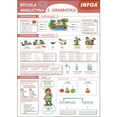 Rychlá angličtina 2. gramatika - Martina Kutalová – Hledejceny.cz