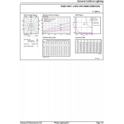 Philips CorePro LEDlinear D 14-120W R7S 118mm 830 LED žárovka 14W 2000lm – Hledejceny.cz