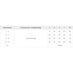 Brit Premium by Nature Junior S 3 kg – Zboží Mobilmania