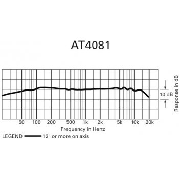 Audio-Technica AT 4081