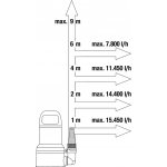 GARDENA 9036-20 – Zbozi.Blesk.cz